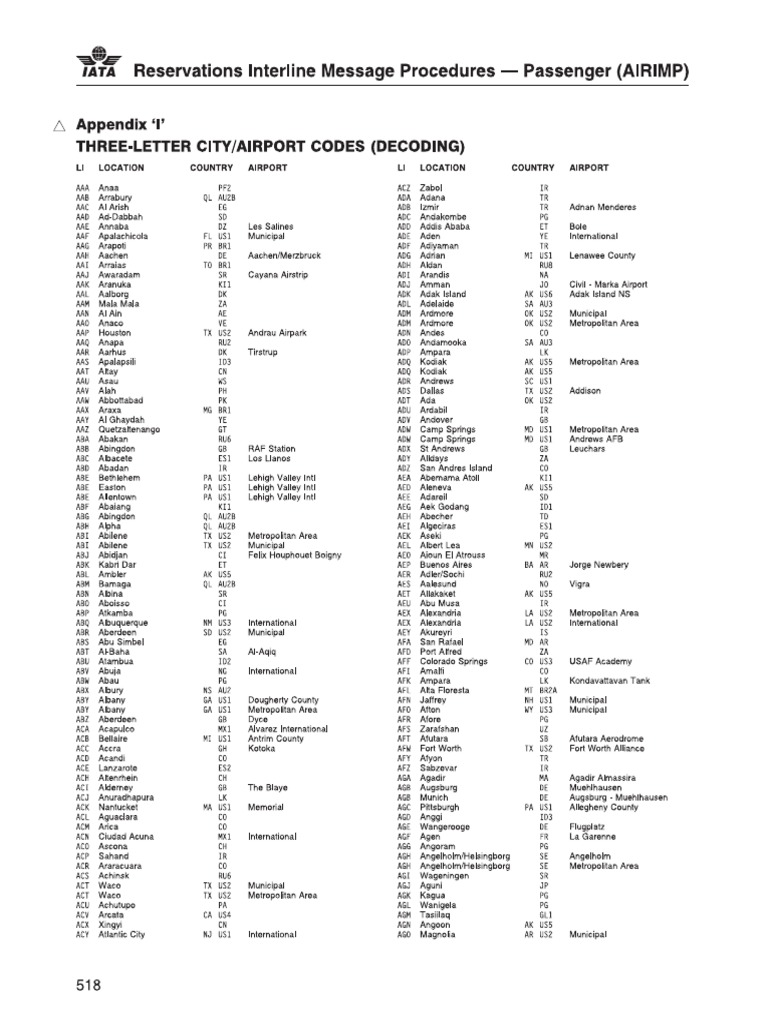 City Airport Codes | PDF