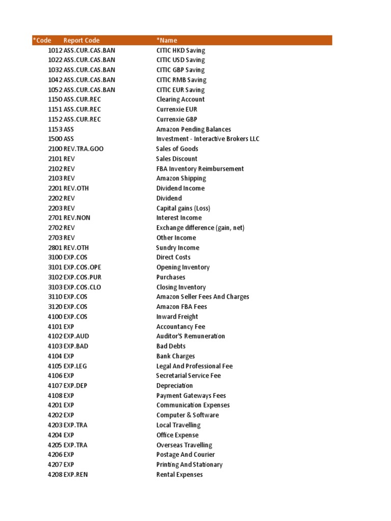 Comprehensive Financial Account Codes | PDF | Expense | Revenue