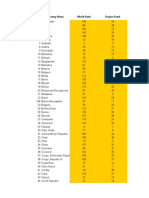 Index2021 Data