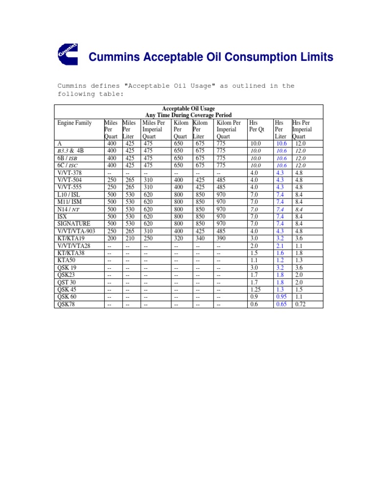 CUMMINS ISM OIL CAPACITY visual data 2