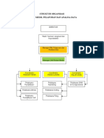 Struktur Organisasi RM