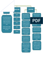 Mapa Conceptual EL POEMA