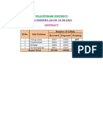 Villupuram District: CSR PENDING AS ON 14.08.2021