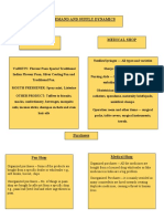 Demand and Supply Dynamics