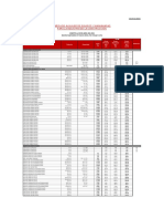 Costos de Equipos Capeco Abril 2021