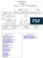 OUSL Organizational Chart: Council