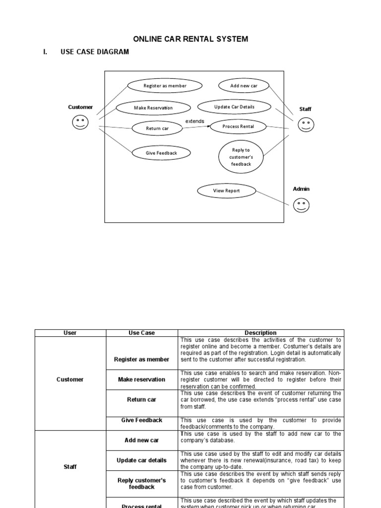UML Class & Use Case Diagrams for Car Rental | PDF | Use Case | Login