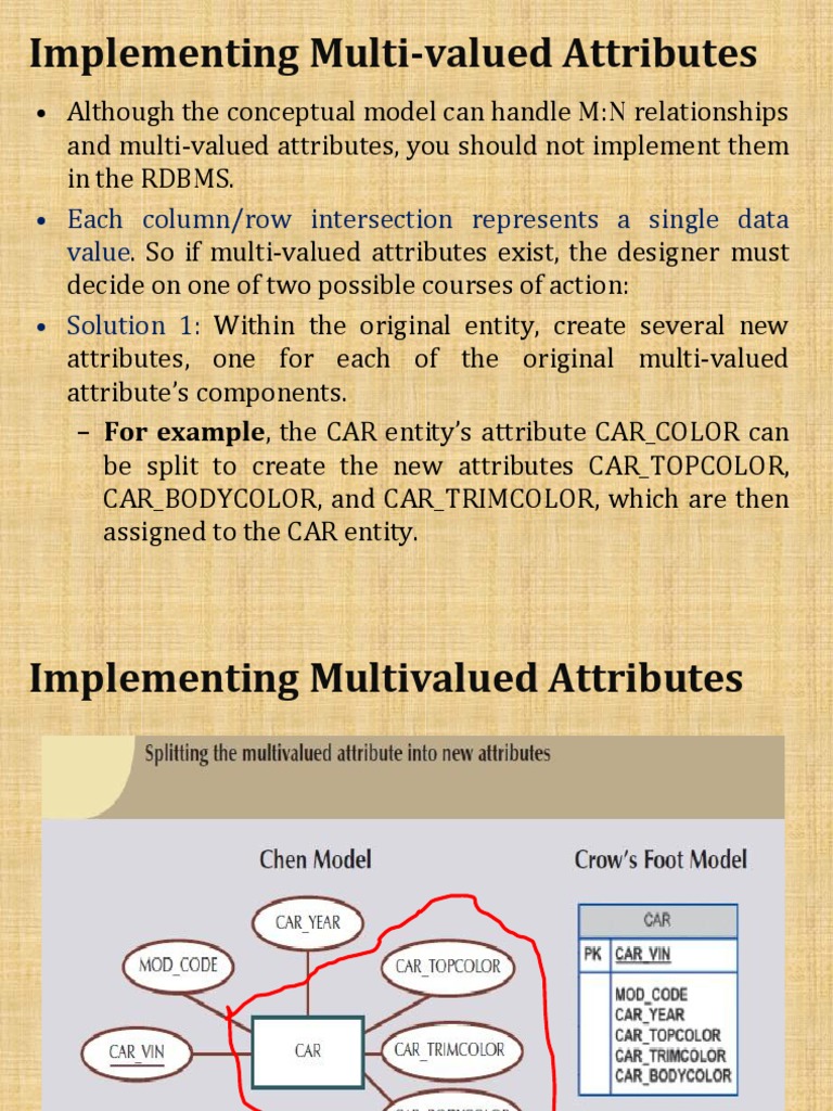 Implementing Multi-Valued Attributes: - Each Column/row Intersection ...