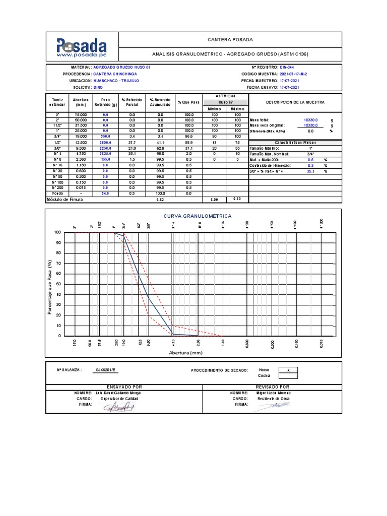 Din 044 | PDF