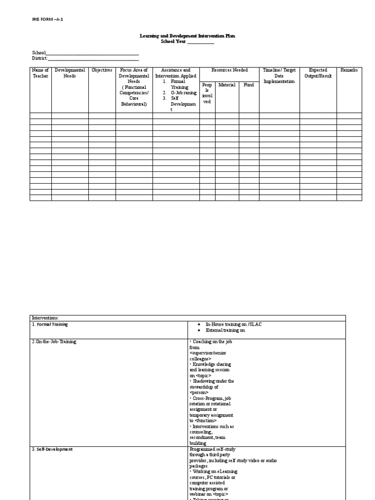 Learning and Development Interventions Plan | PDF | Education Theory ...