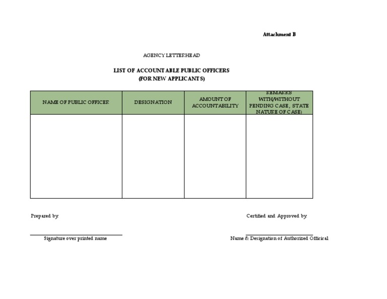 List of Accountable Public Officers | PDF