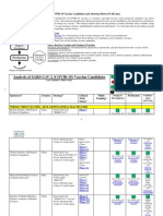 COVID 19 Vaccine Candidates and Abortion Derived Cell Lines