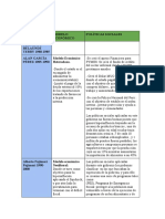 POLITICA SOCIAL Gobiernos