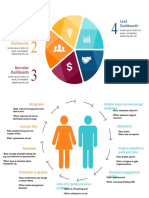 Leadership Dashboard: Hiring Manager Dashboards