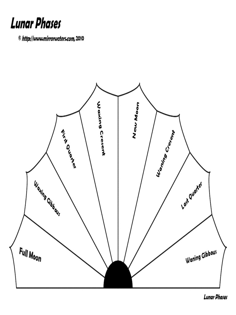 Fir STQ Ua Rte R: W A Xin GC Re Se NT | PDF | Astrology | Esoteric ...