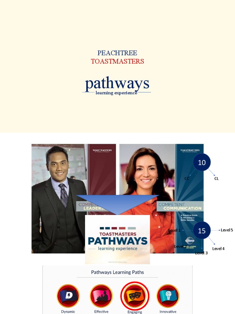 PTM Pathways | PDF