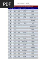 Download Tabela Converso Pastilhas 001 by Lucas May Petry SN52026411 doc pdf