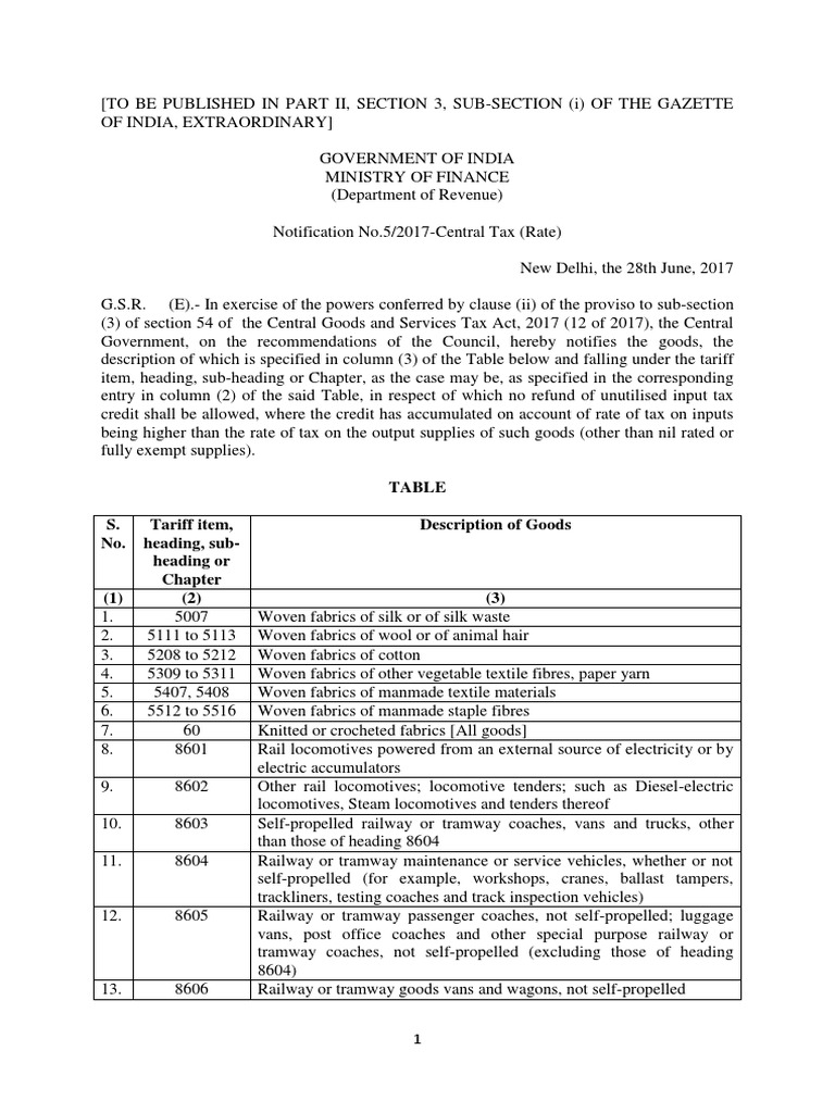 S. No. Tariff Item, Heading, SubHeading or Description of Goods PDF