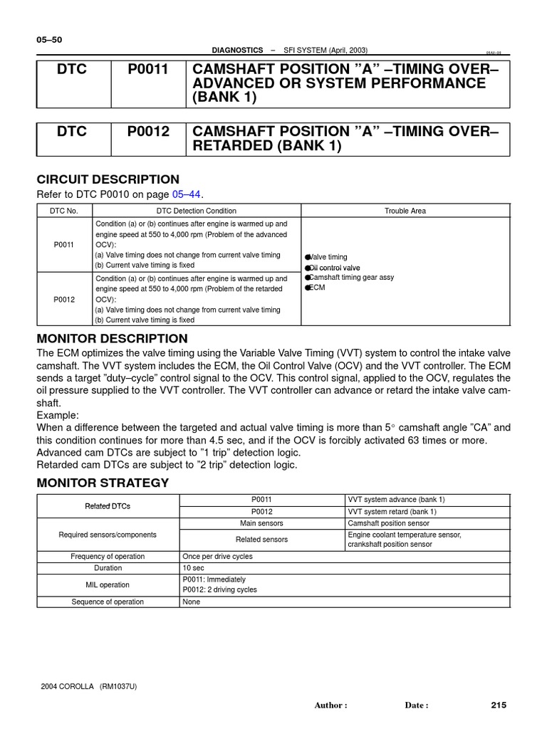 DTC P0011 Camshaft Position "A" Timing Over Advanced or System