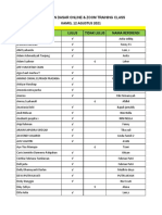 Kelulusan 12 Agust 2021