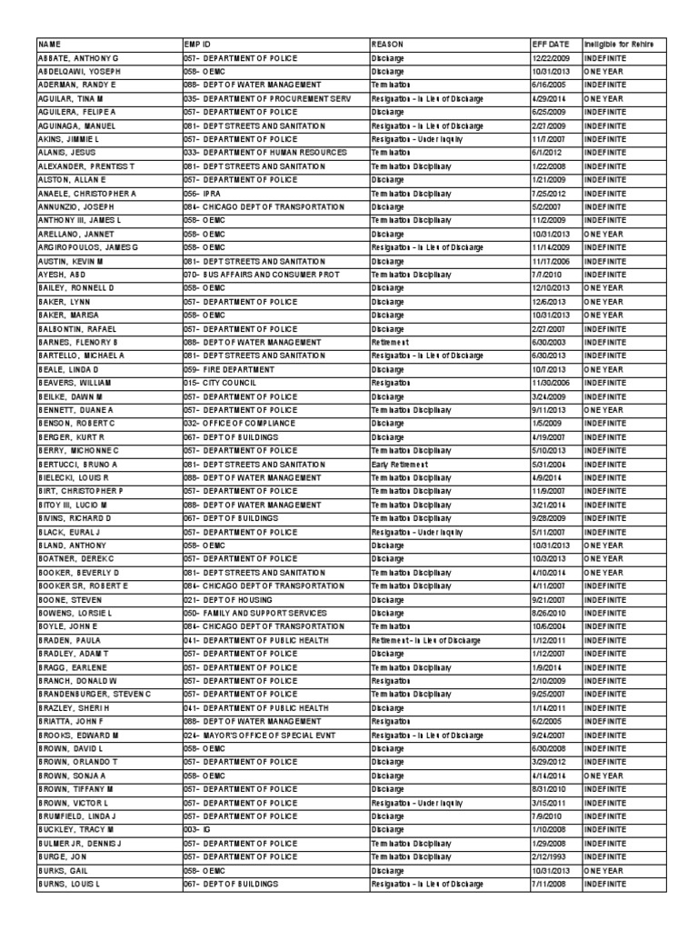 Chicago Do Not Hire List Everson Placed On List in 2010 PDF