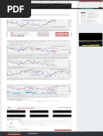 Donchian Channel and Trading System Based On It - Donchian Scalper