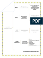 Cuadro Sinóptico Identidad Corporativa SENA