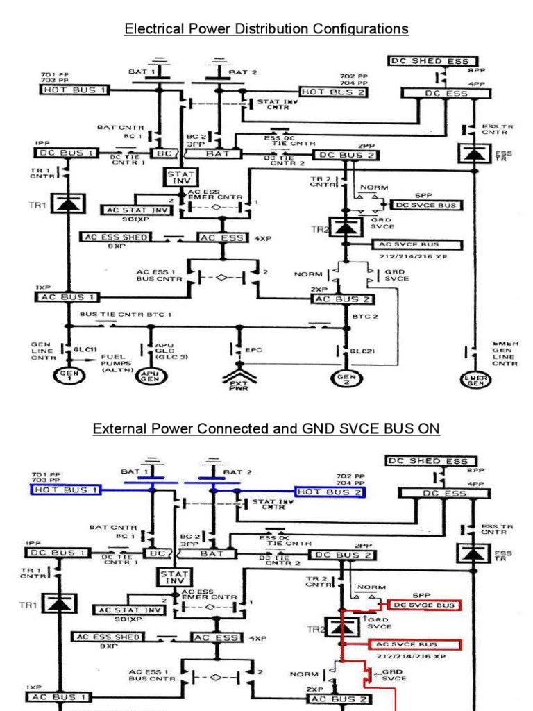Electrical Power Distribution Guide | PDF