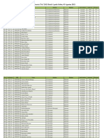 Daftar Peserta TAC 2021 Batch 1 (3 Agustus 2021)