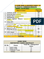 Head Wise, Review dt..12.04.2021