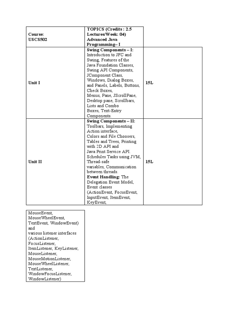 Sem 5 and 6 BSC Computer Science | PDF | Java (Programming Language ...