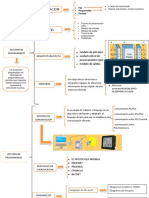 Automatas Programables