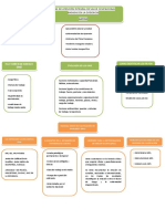 Mapa Conceptual