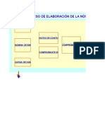 Proceso de elaboración de la nómina paso a paso