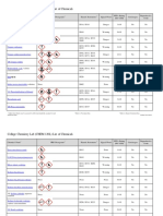 College Chemistry Lab (CHEM 120L) List of Chemicals: Acetic Acid, 20%