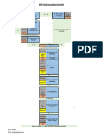 MEP Site Construction Flowchart