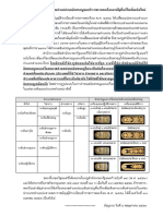 อินทรธนูและเครื่องหมายตำแหน่งบนอินทรธนูของข้าราชการพลเรือนสามัญที่แก้ไขเพิ่มเติมใหม่