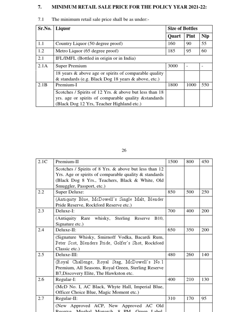 instaPDF in Haryana Liquor Rate List 220 PDF Interest Excise