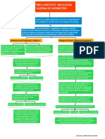 MARKETING LOGISTICO, UN PLUS EN LA CADENA DE SUMINISTRO - DAGA DE LA TORRE CRISTIAN CLYNTON