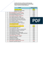 List of Cooperative Membership Shares (Teachers & Staff