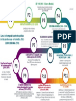 Línea de Tiempo Del Contexto Político Del Desarrollo Rural en Colombia. GA1-210001008-AA1-EV01