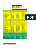 Daftar Mahasiswa Baru