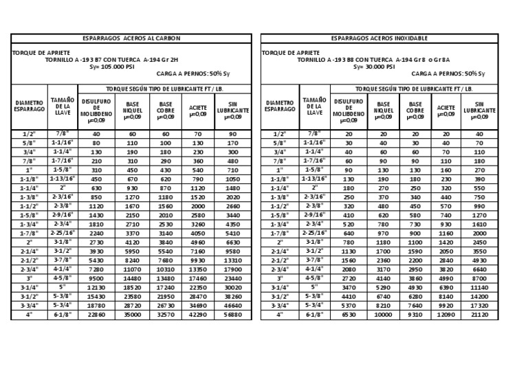 Tabla Torques Segun Ecpl-1 | PDF