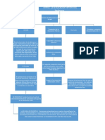 Mapa Conceptual