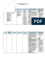 Analisis Keterkaitan SKL KI KD PRAKARYA VII