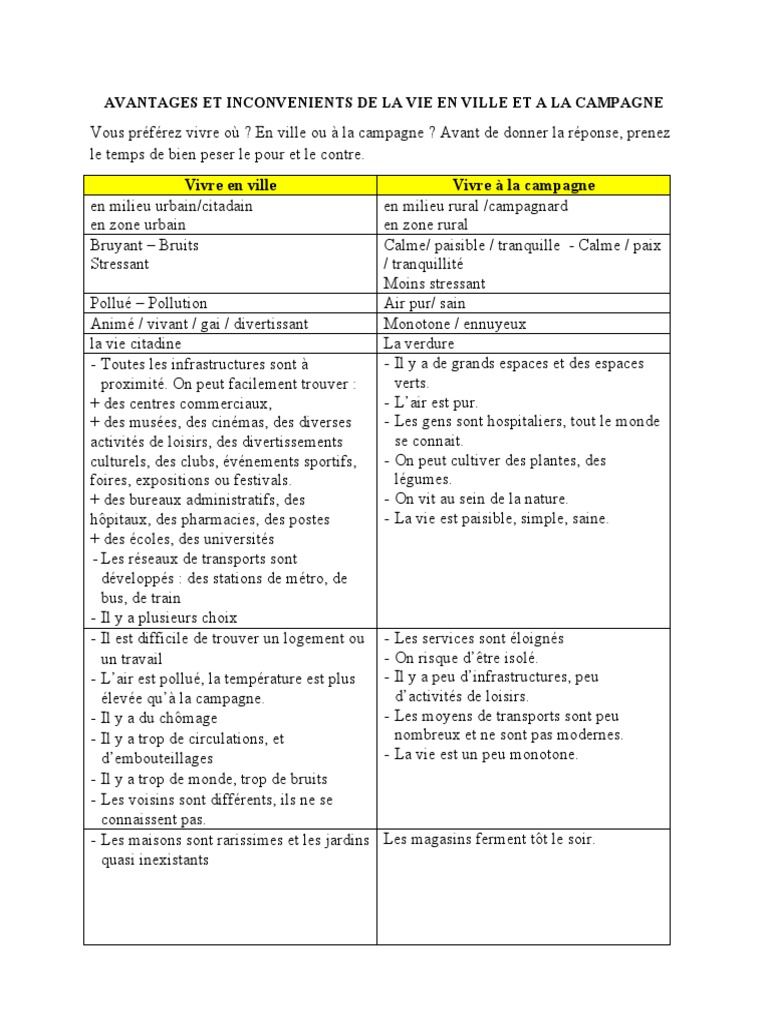 Avantages Et Inconvenients de La Vie en Ville Et A La Campagne PDF