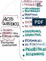 Cuadro Acto Juridico