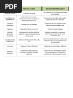 Métodos Epidemiológicos y El Método Clínico, SALUD Y DESARROLLO