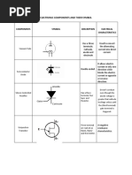 Electronic Components and Their Symbol