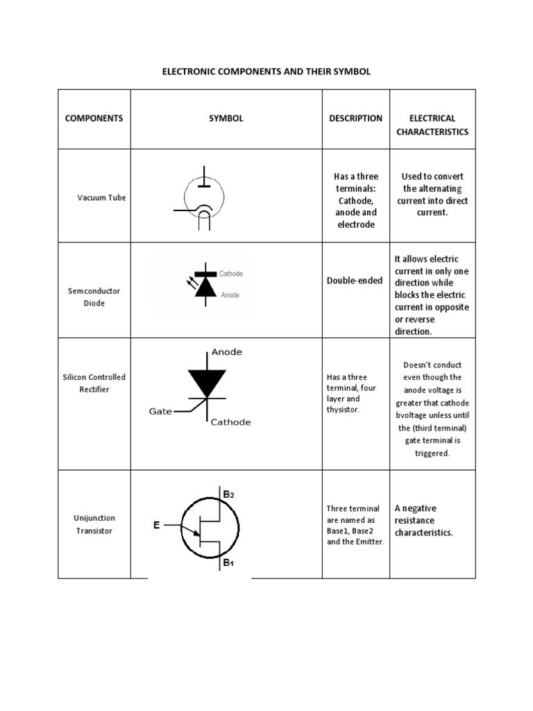 Electronic Components and Their Symbol | PDF | Field Effect Transistor ...